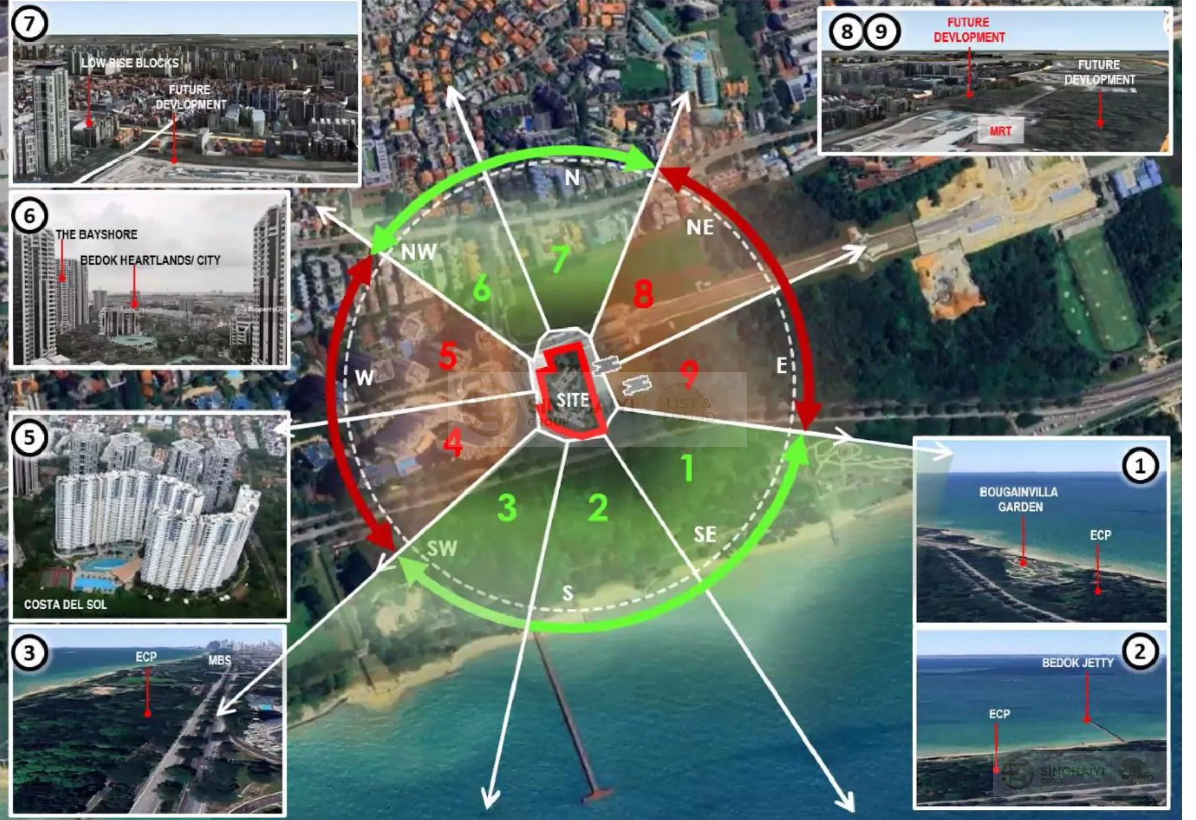 360-degree view analysis compass showing all 9 directional views from Vela Bay