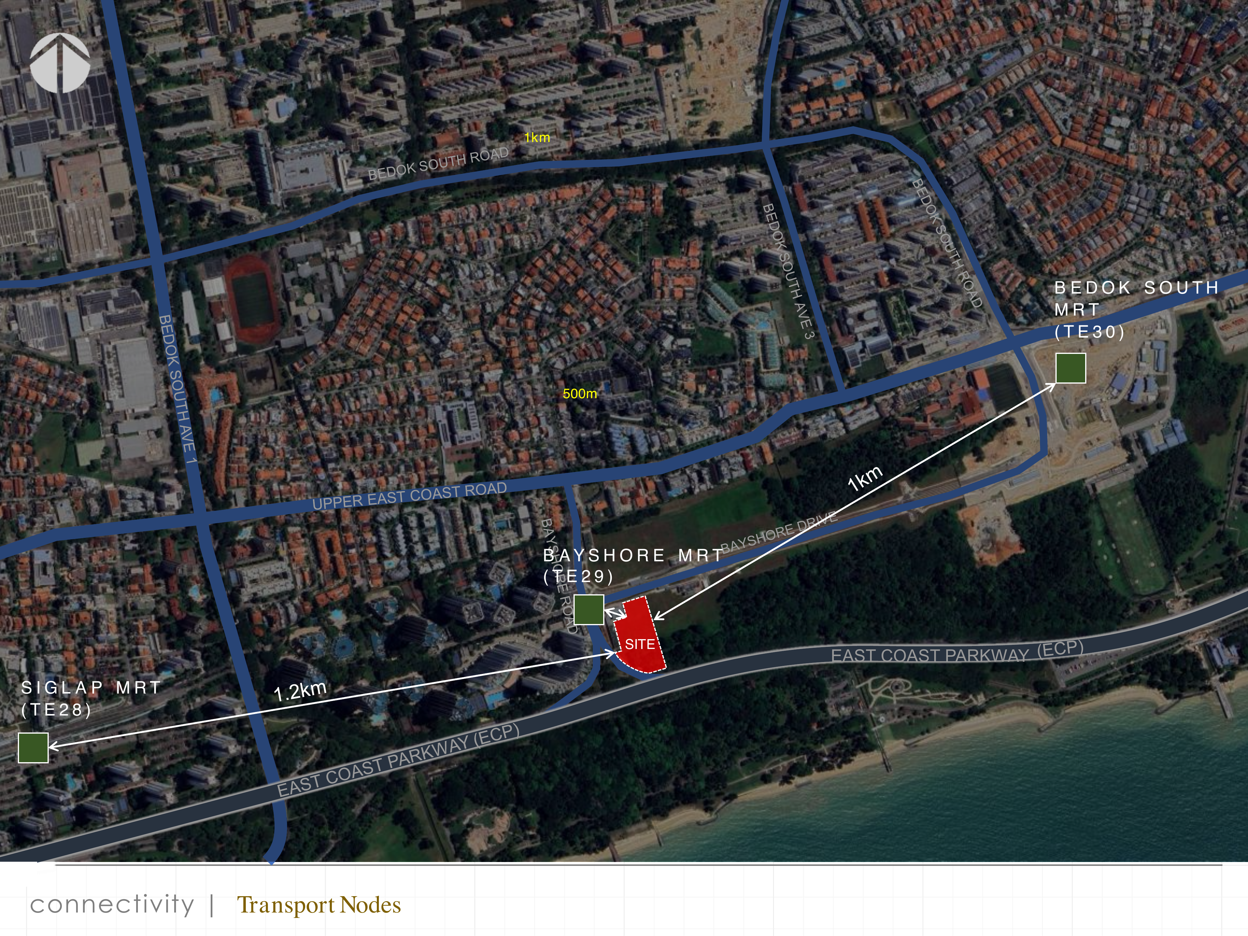 Transport and MRT nodes